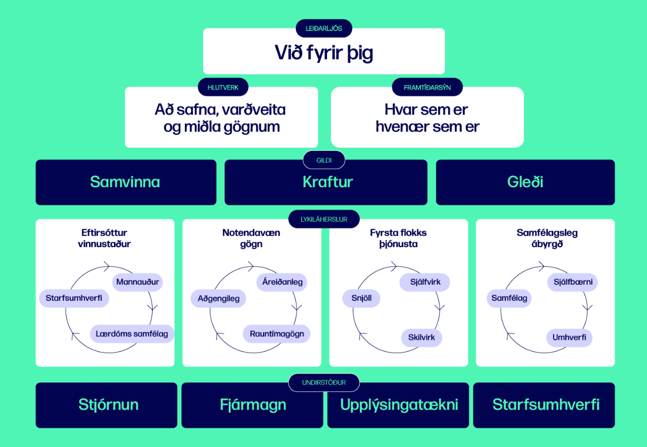 Hvar sem er - hvenær sem er